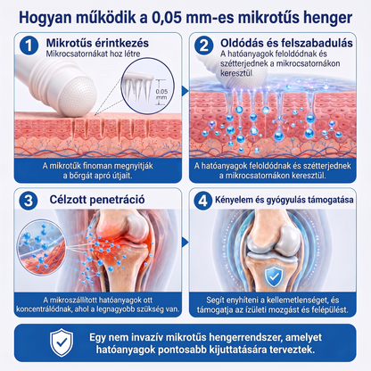 🎁 Már csak 5 darab maradt! Szerezzen most extra 50% kedvezményt, és támogassa ízületei mindennapi komfortját a DR.HONOR® mikrotűs Roll-Onnal! 🦴✨