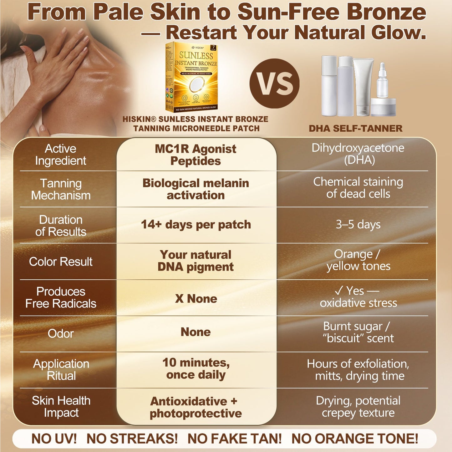 Congratulations! 🎉 Exclusive Official Store Offer!  Get 30% OFF today on HiSkin Sunless Bronze Tanning Patch  Visible bronze glow in 7 days. No UV. No orange. No mess.  CLAIM 30% OFF