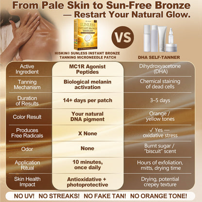 Congratulations! 🎉 Exclusive Official Store Offer!  Get 30% OFF today on HiSkin Sunless Bronze Tanning Patch  Visible bronze glow in 7 days. No UV. No orange. No mess.  CLAIM 30% OFF